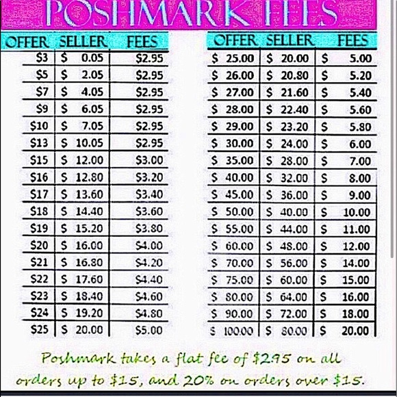 🚨PLEASE READ🚨 - Picture 3 of 3